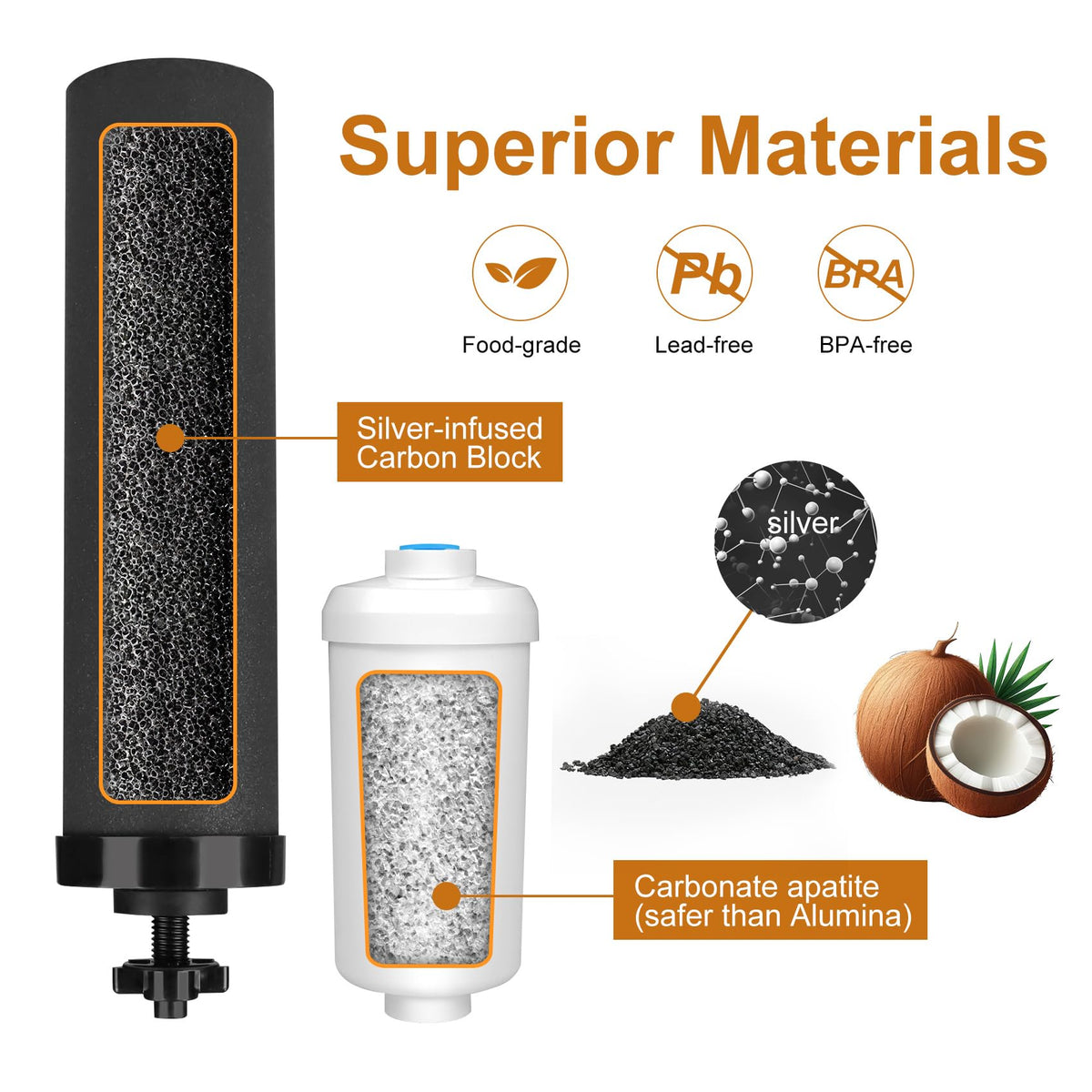 MACIFECI white fluoride filter for Berkey enhances mineral-based purification