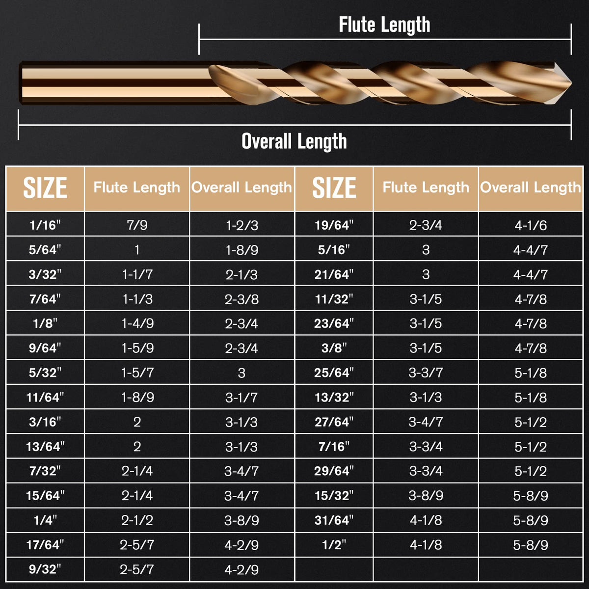 Organized drill bits in an indexed case for quick selection.