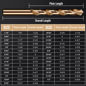 Organized drill bits in an indexed case for quick selection.