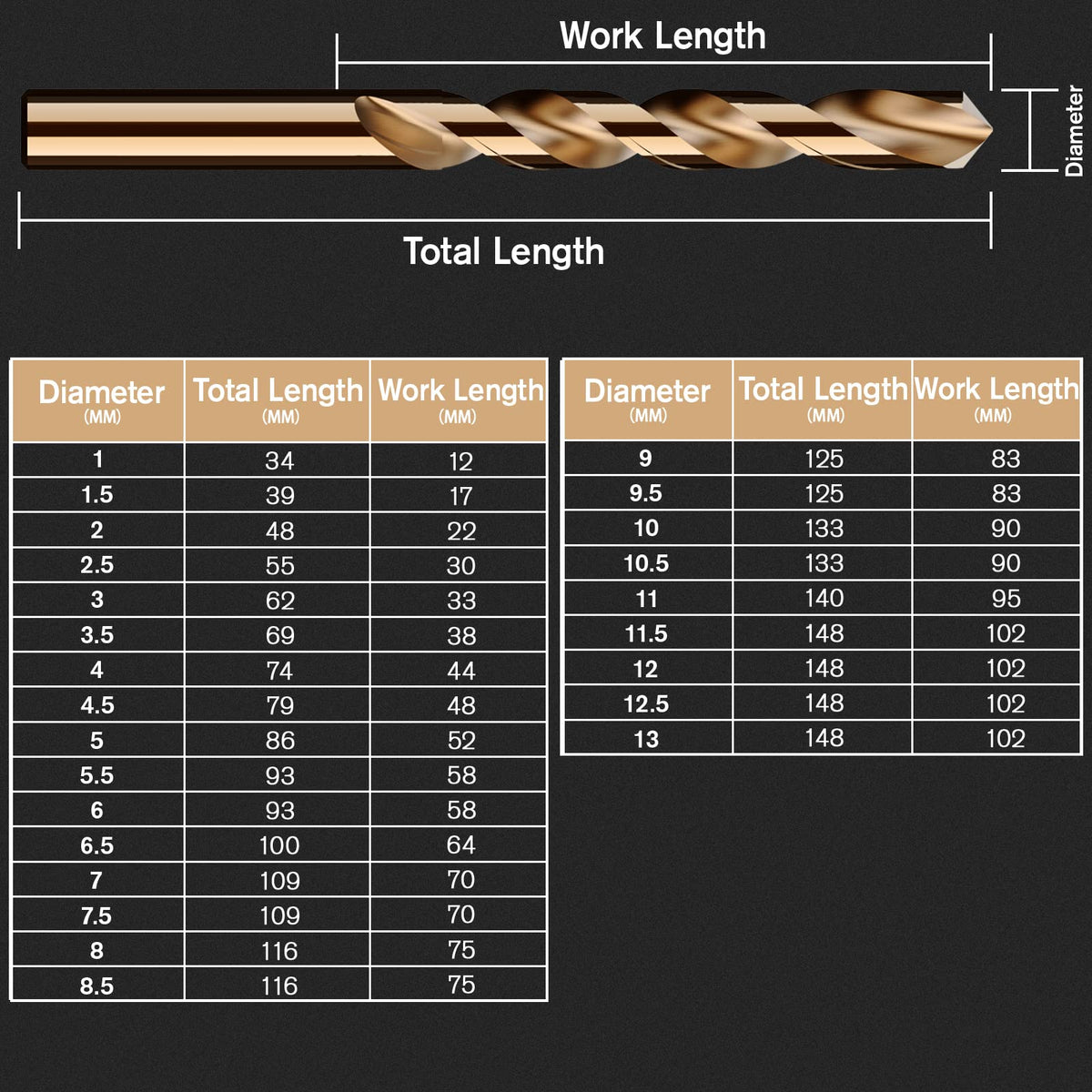 MACXCOIP cobalt drill bit tip geometry with 135-degree point for accuracy.