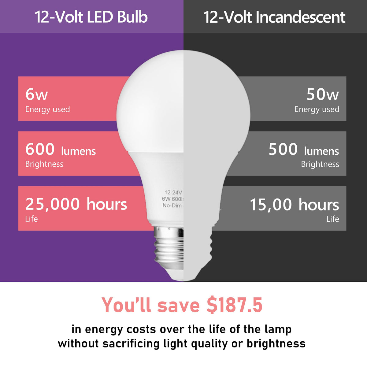 Maelsrlg 12V LED bulb with long life up to 25,000 hours.