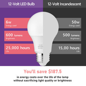 Maelsrlg 12V LED bulb with long life up to 25,000 hours.