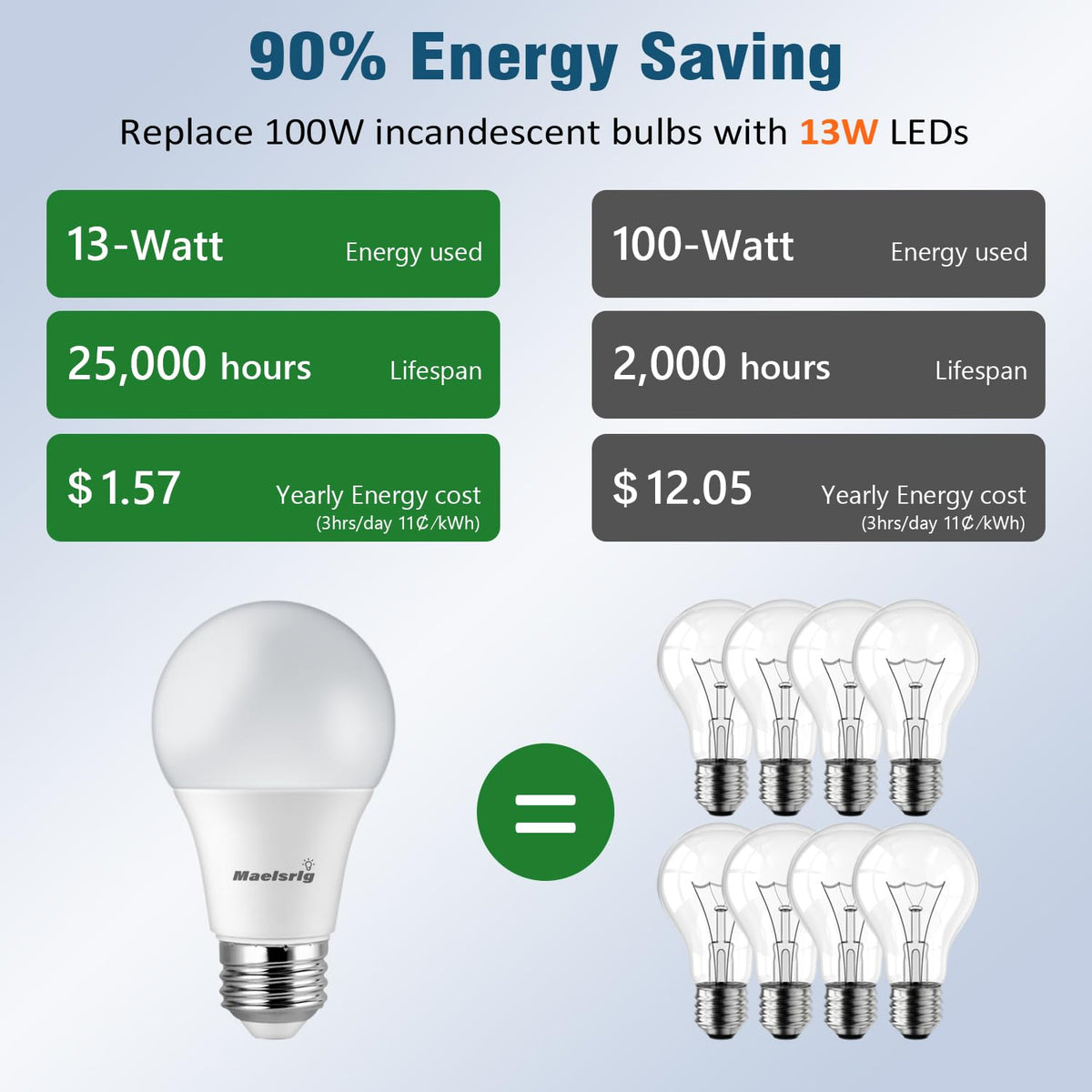 Maelsrlg A19 LED bulb with CRI 90 for true colors in living spaces