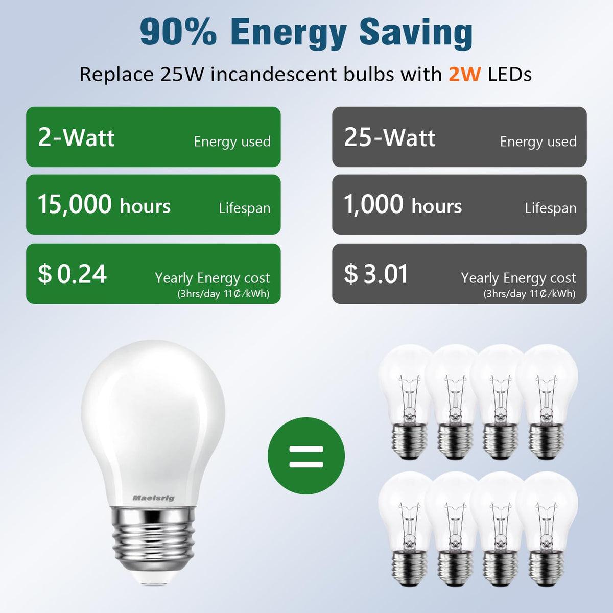 Dimmable Maelsrlg LED bulbs offer versatile brightness with 200 lumens