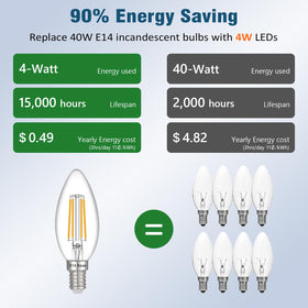 Maelsrlg energy-saving 4W LED replaces a 40W incandescent.