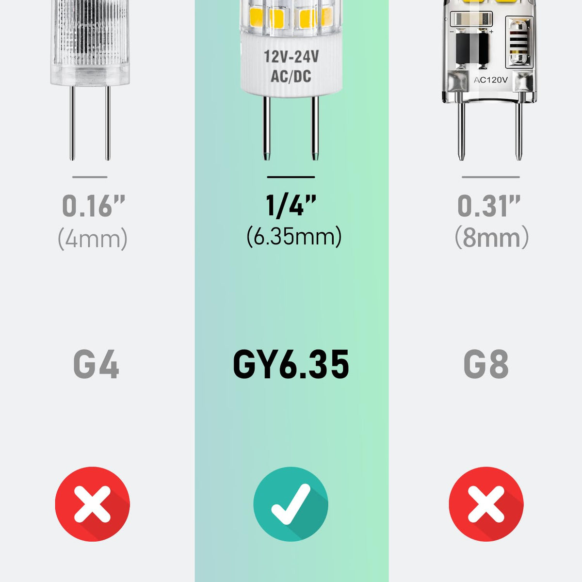 Maelsrlg GY6.35 LED bulb ceramic base closeup showing sturdy construction.