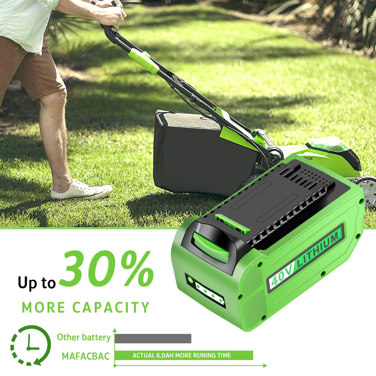 MAFACBAC fast charging capability for quick top ups during gardening