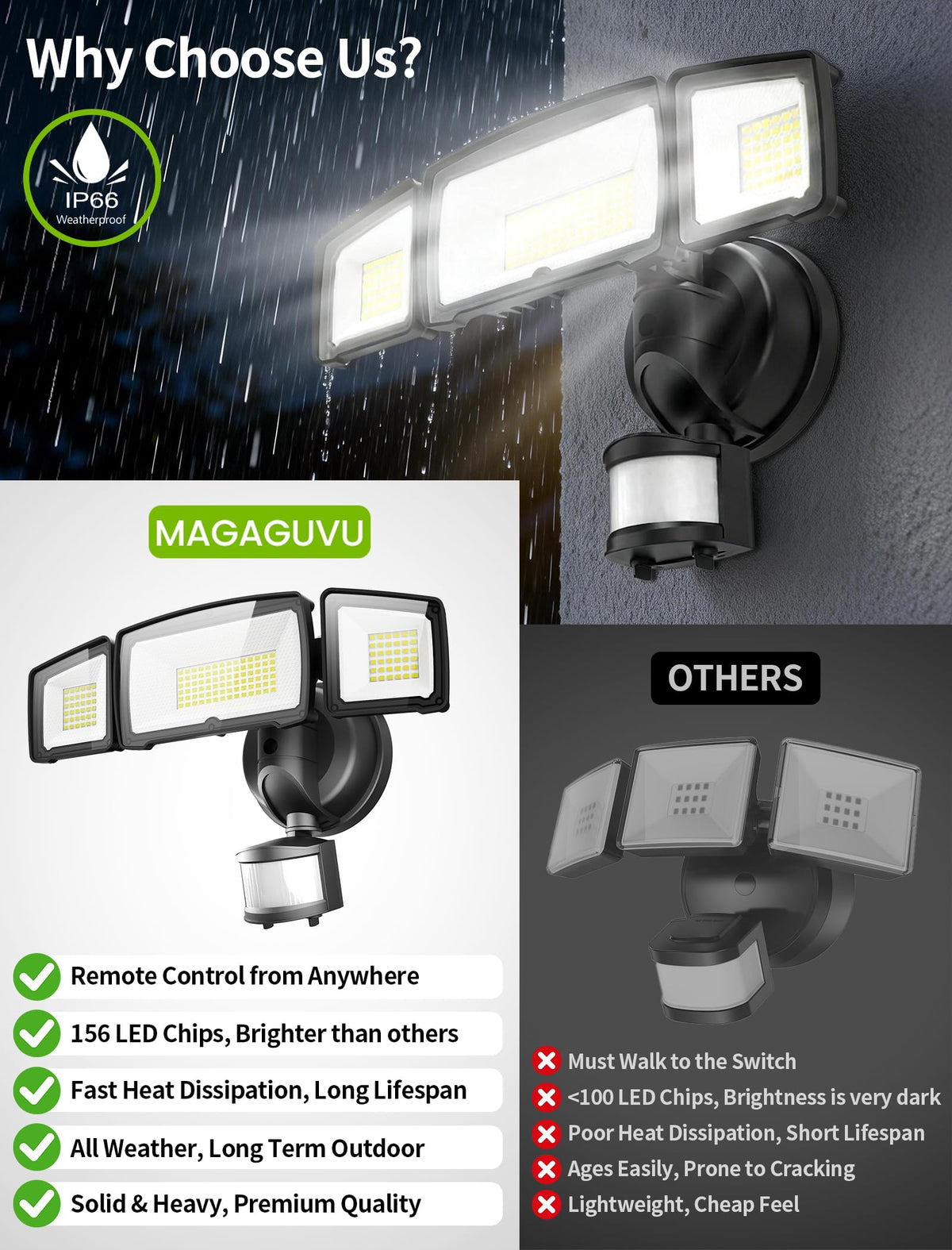 MAGAGUVU flood light from the side angle highlighting adjustable heads for targeted illumination.