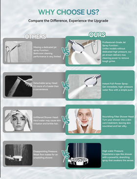 Magichome polished chrome finish shower head for a sleek bathroom style