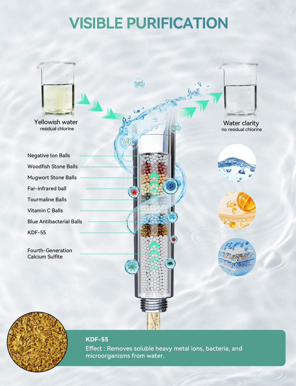 Magichome filtered shower head high-pressure stream maintains flow in low pressure bathrooms