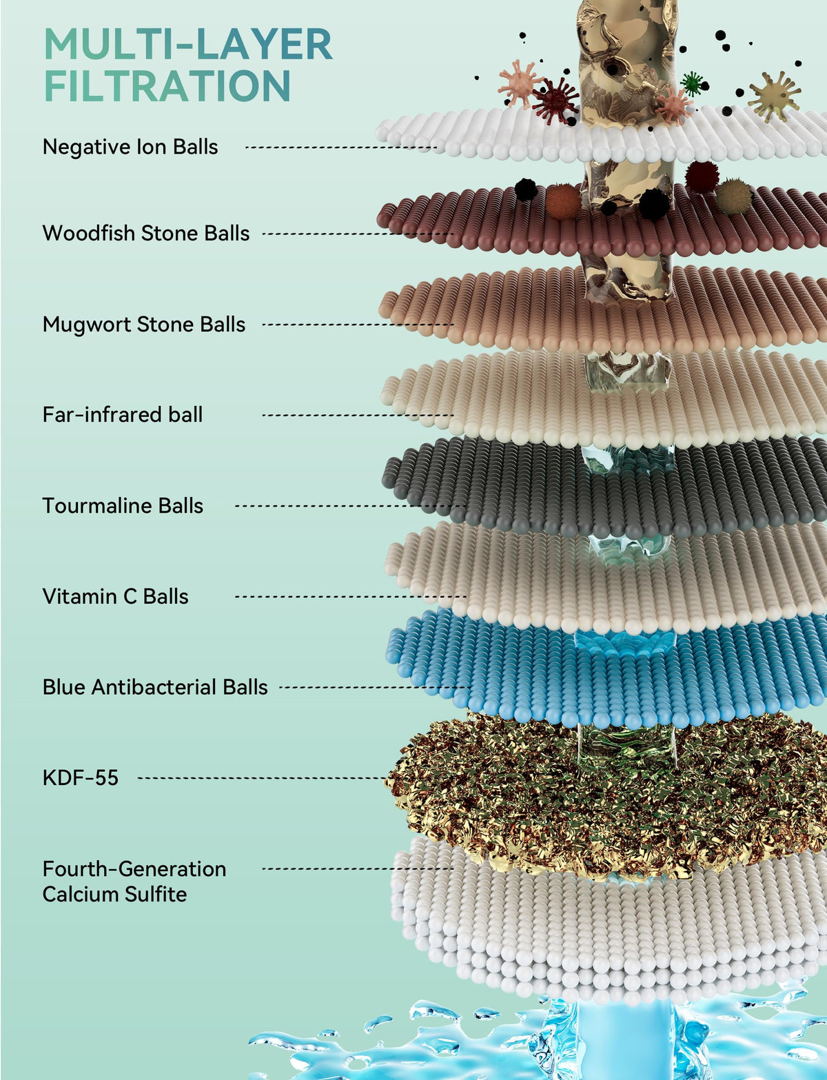 Magichome showerhead protection reduces limescale buildup and extends shower head life.