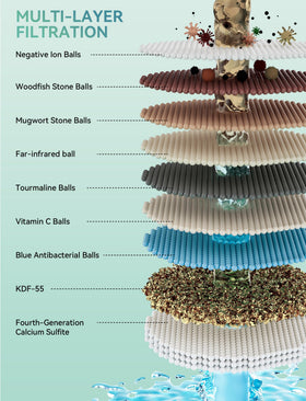 Magichome showerhead protection reduces limescale buildup and extends shower head life.
