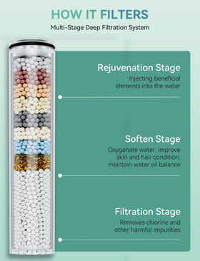 Magichome three-to-four-month replacement cycle helps maintain filter performance.
