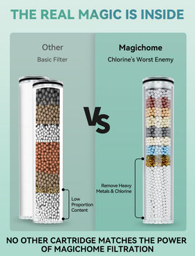 Magichome water softener beads illustrate filtration for softer hard water at home.