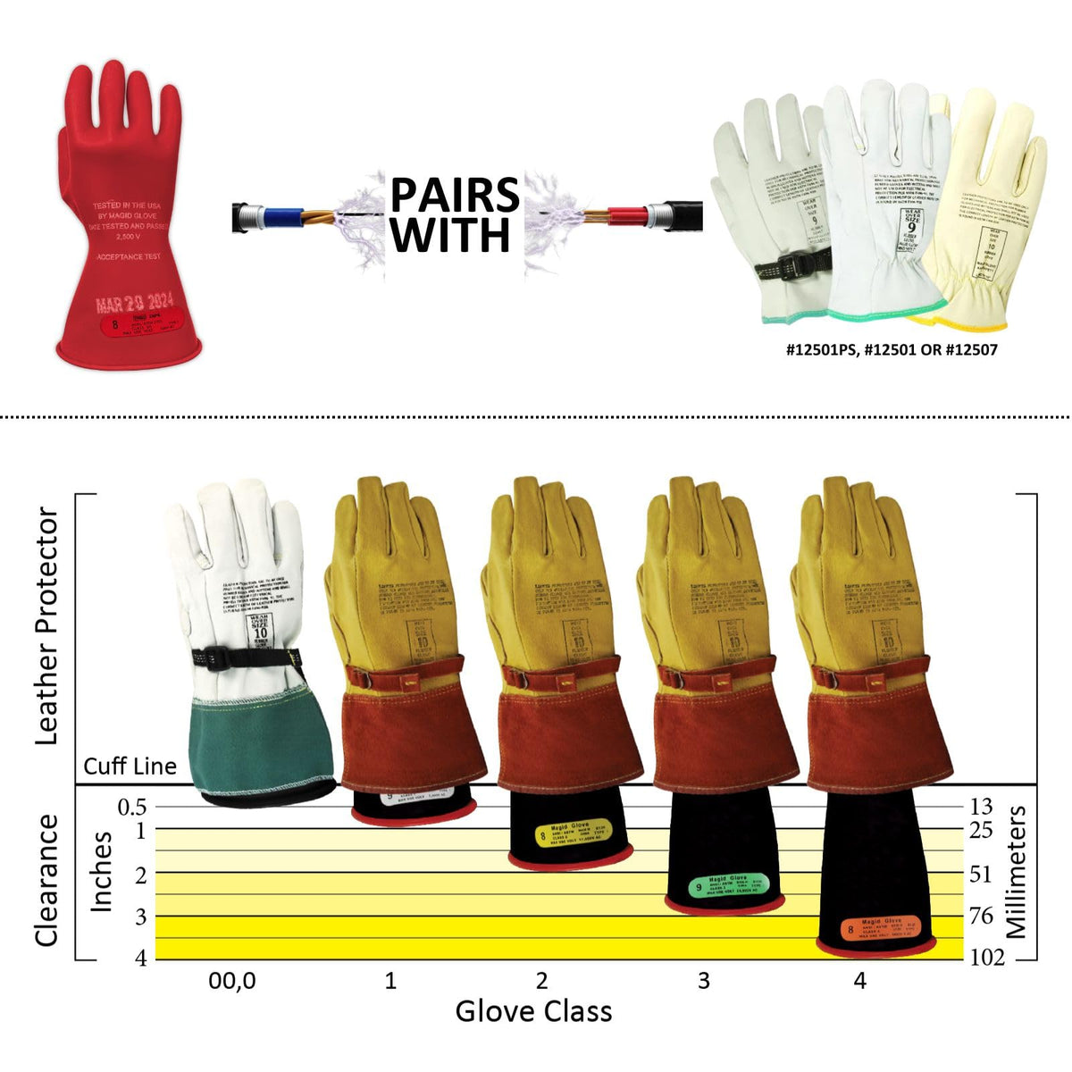 MAGID M011R10 glove beside leather protector illustrating required PPE pairing