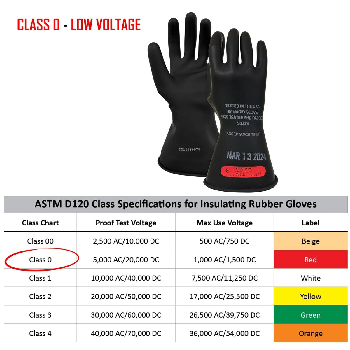 MAGID natural rubber latex close-up shows flexible, durable insulation.