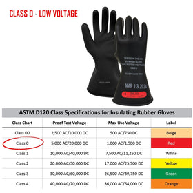 MAGID natural rubber latex close-up shows flexible, durable insulation.