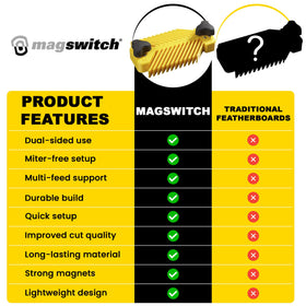 Magswitch double-sided design aids fast installation.