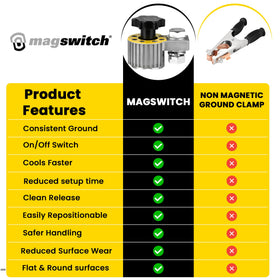 Magswitch reusable ground clamp for TIG and arc welding