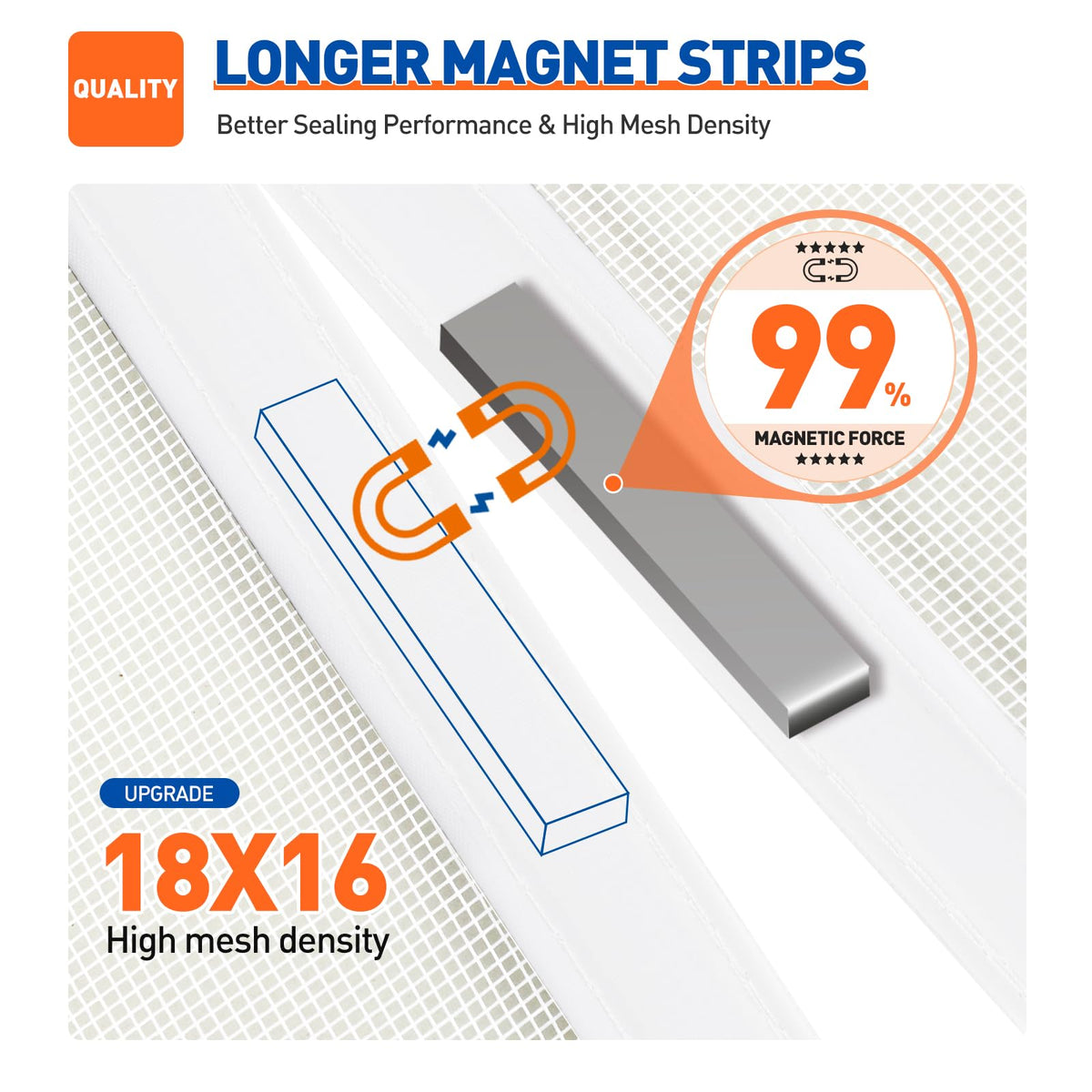 MAGZO reinforced hook & loop frame keeps the screen attached securely
