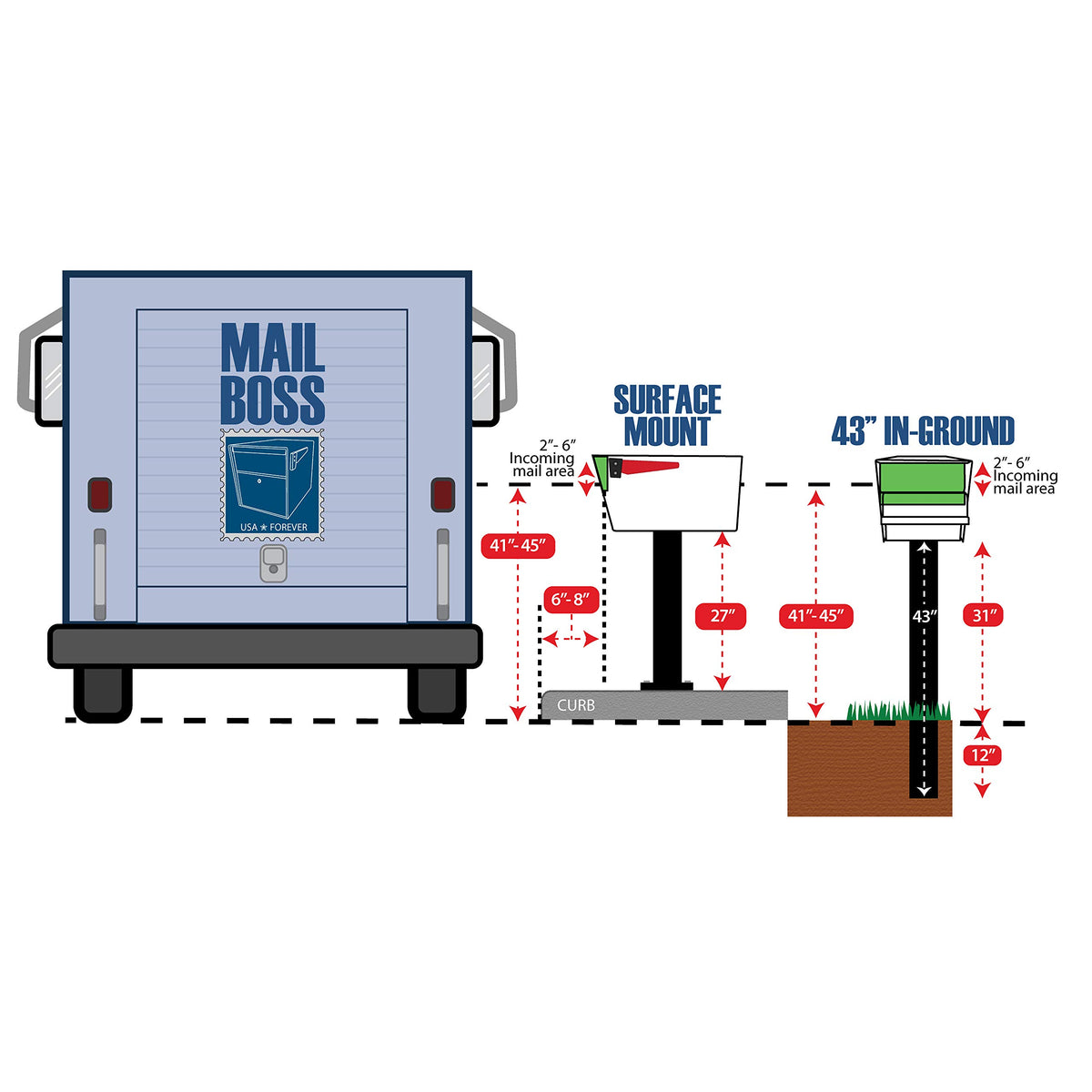 Mail Boss 7120 heavy-duty galvanization supports outdoor use.