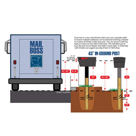 Mail Boss 7121 reinforcement with rebar ensures stability.