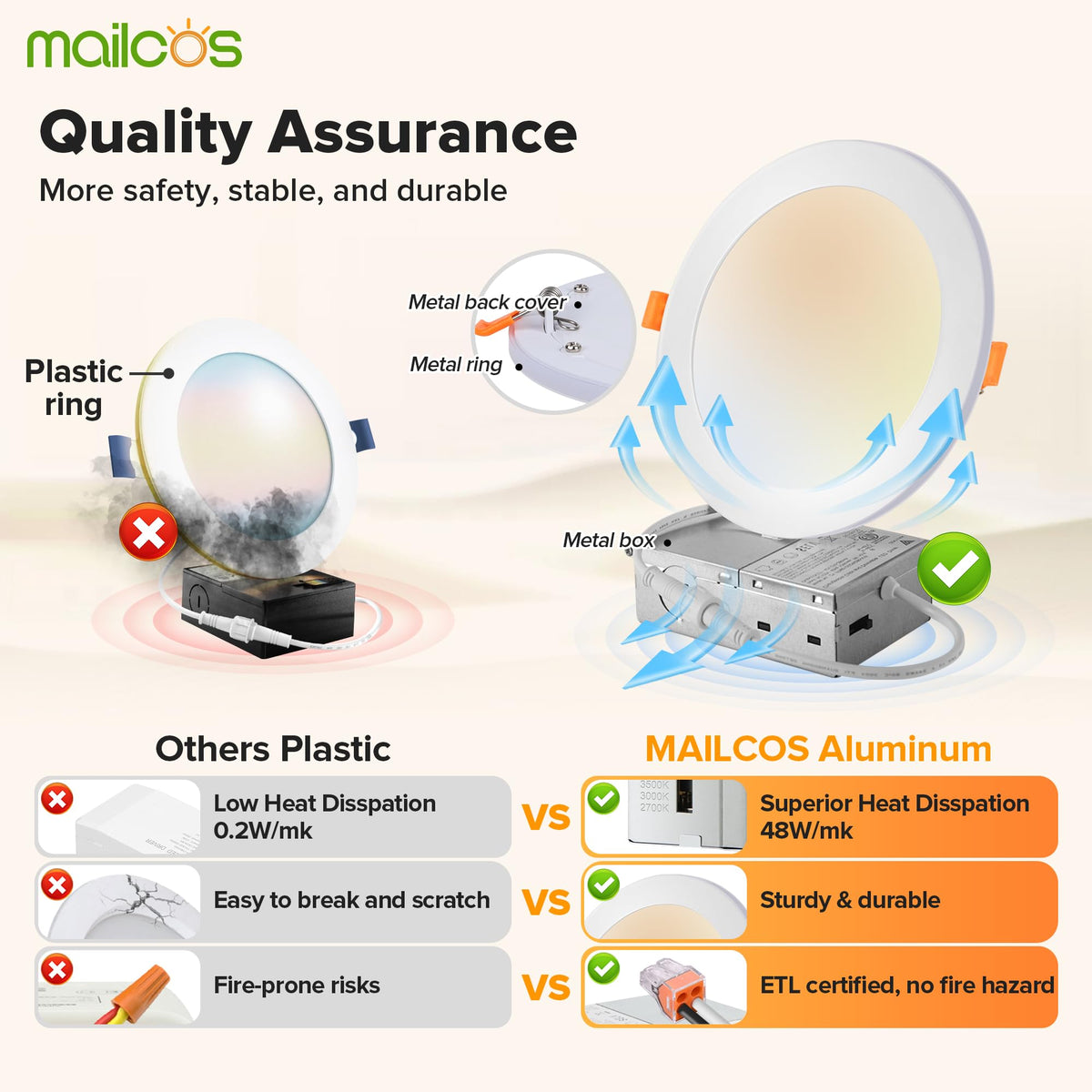 MAILCOS IC rated 6 inch downlight safe for ceilings with insulation
