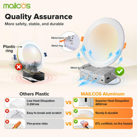 MAILCOS IC rated 6 inch downlight safe for ceilings with insulation