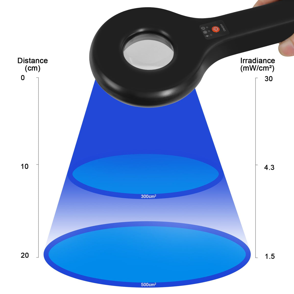 MAINENG Wood's Lamp M5130 black glass filter enhances UV quality during viewing