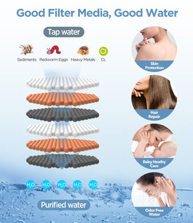 Detached MakeFit handheld shower head demonstrates easy thumb-switch mode selection.