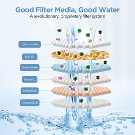 MakeFit cartridge crystal-clear exterior for easy visual check of filtration media.