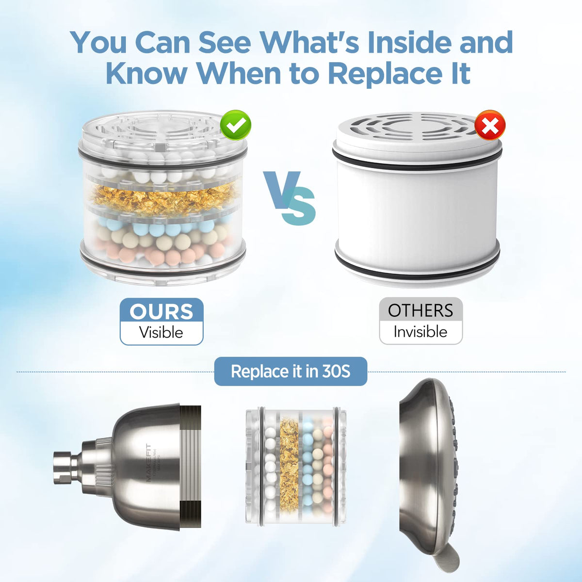 MakeFit filter cartridge visibility shows when to replace for clean water.