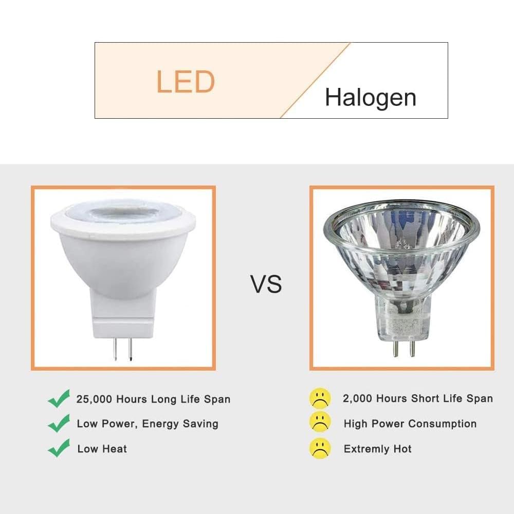 Makergroup MR11 LED bulb warm white 2700K to 3000K tones