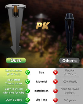 Makergroup yard stake with rust-resistant plastic body for long outdoor use.