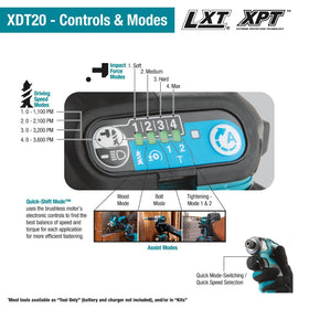 Makita XT297T compact-design drill stays balanced and easier to handle overhead.