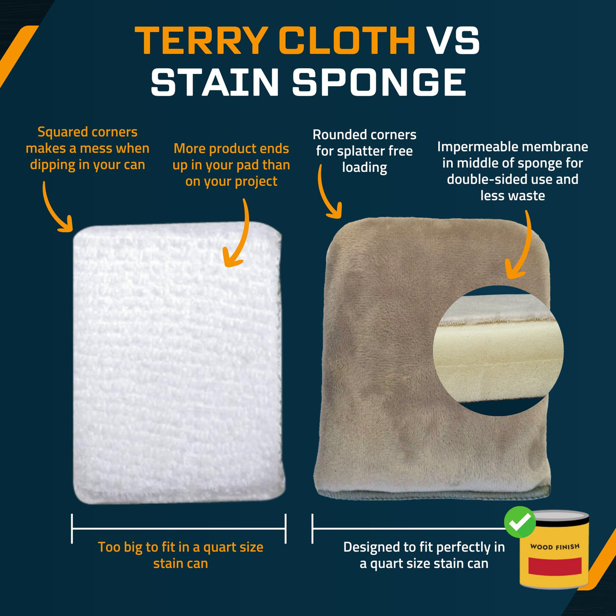 MaKRS stain sponge snag-free design gliding over rough wood with no lint