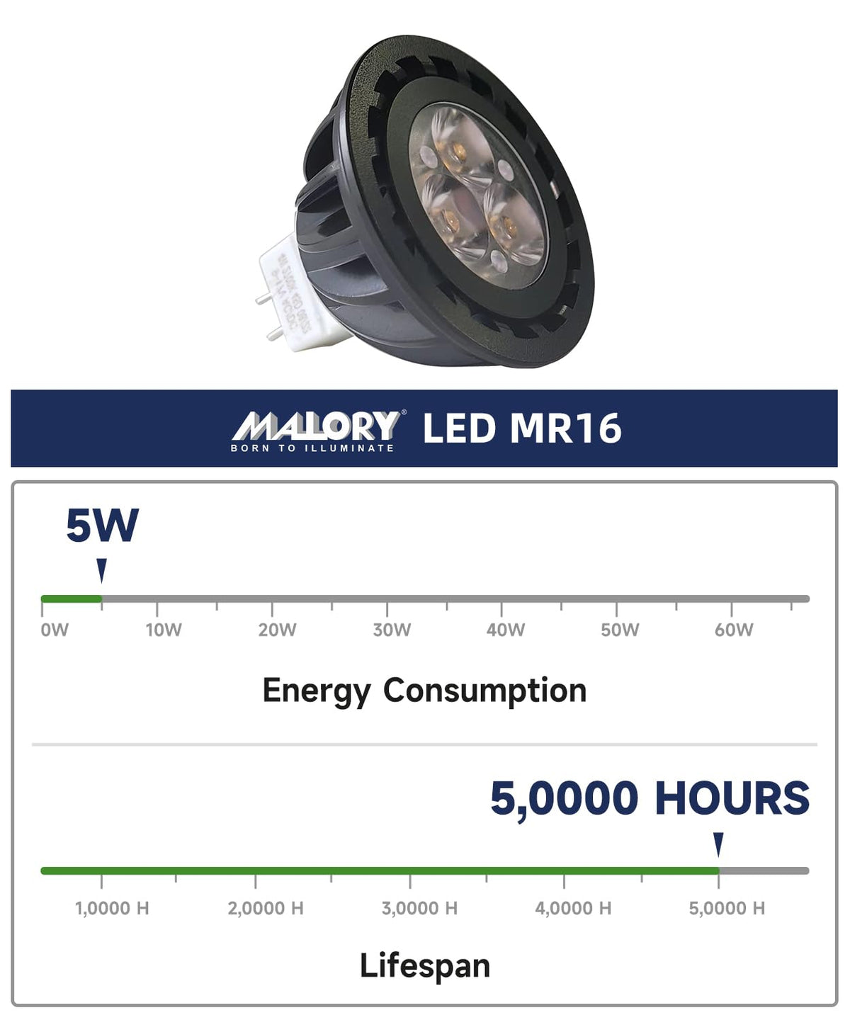 MALORY 5W 450lm 2700K warm light for cozy outdoor spaces.