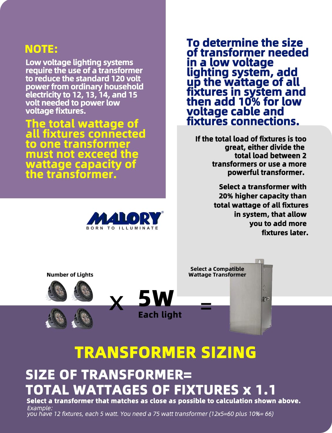 MALORY GU5.3 base replacement supports simple 9-17V compatibility.