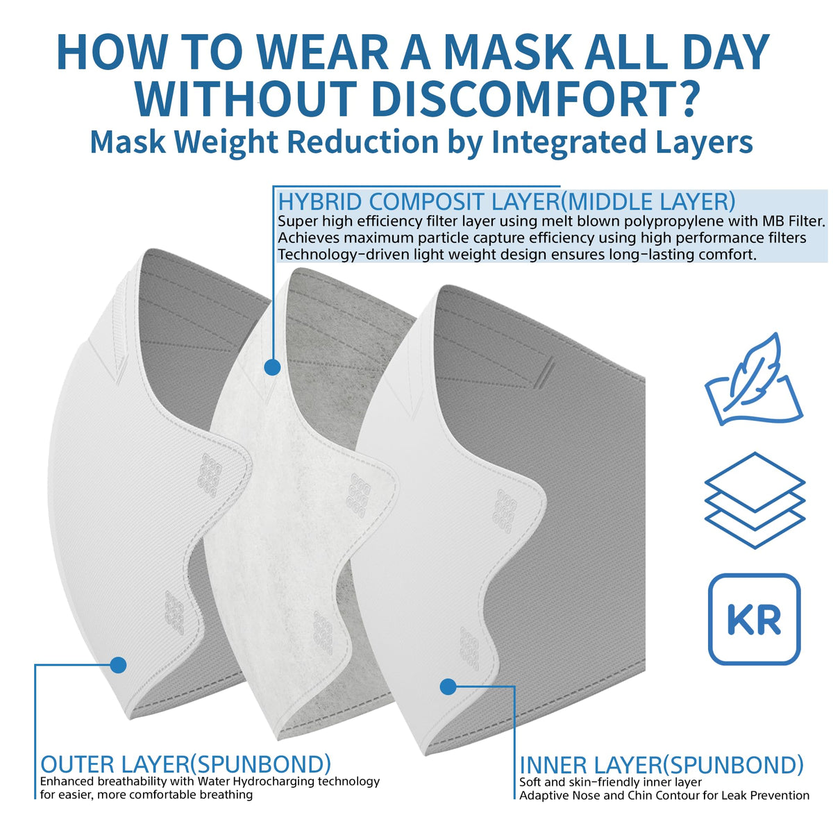 MAMISON KF94 mask ear loops: soft contact for comfortable long wear