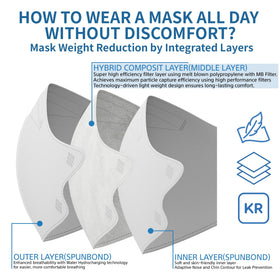 MAMISON KF94 mask ear loops: soft contact for comfortable long wear