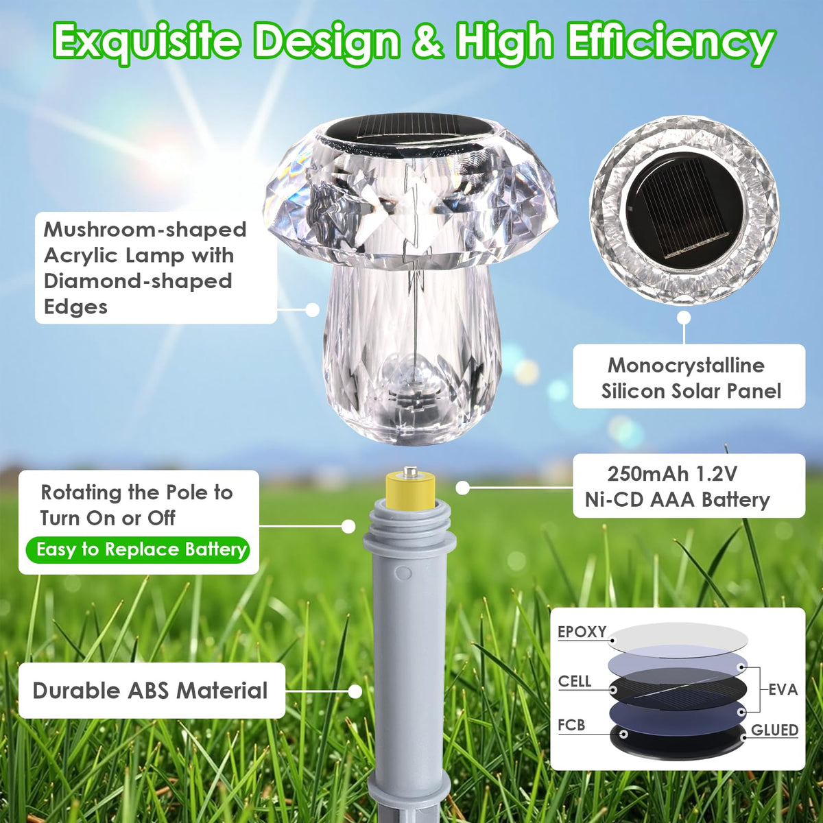 Mancra IP65 waterproof acrylic shade and stake ready for all weather.