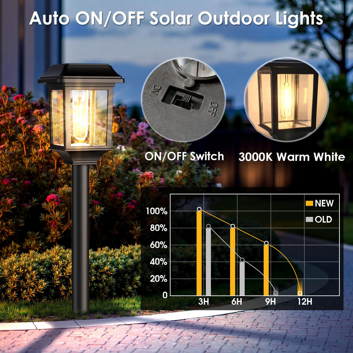 Mancra LED filament bulbs provide 3000K warm glow.