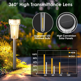 Mancra stainless steel pole supports durable outdoor lighting