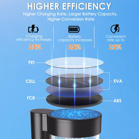 Mancra solar pathway light emits 6000K cool white for crisp nights.