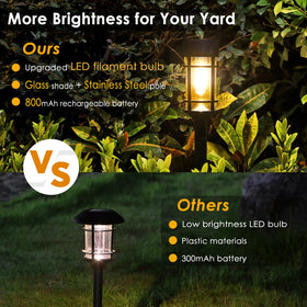 Mancra waterproof pathway light withstands wet weather for year-round use.