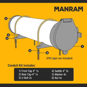 Manram conduit carrier rear cap provides end-to-end stability for long pipe loads.