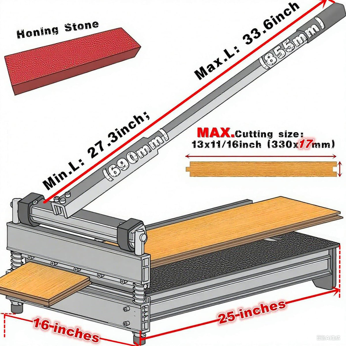 MANTISTOL anti-slip base keeps the cutter stable.