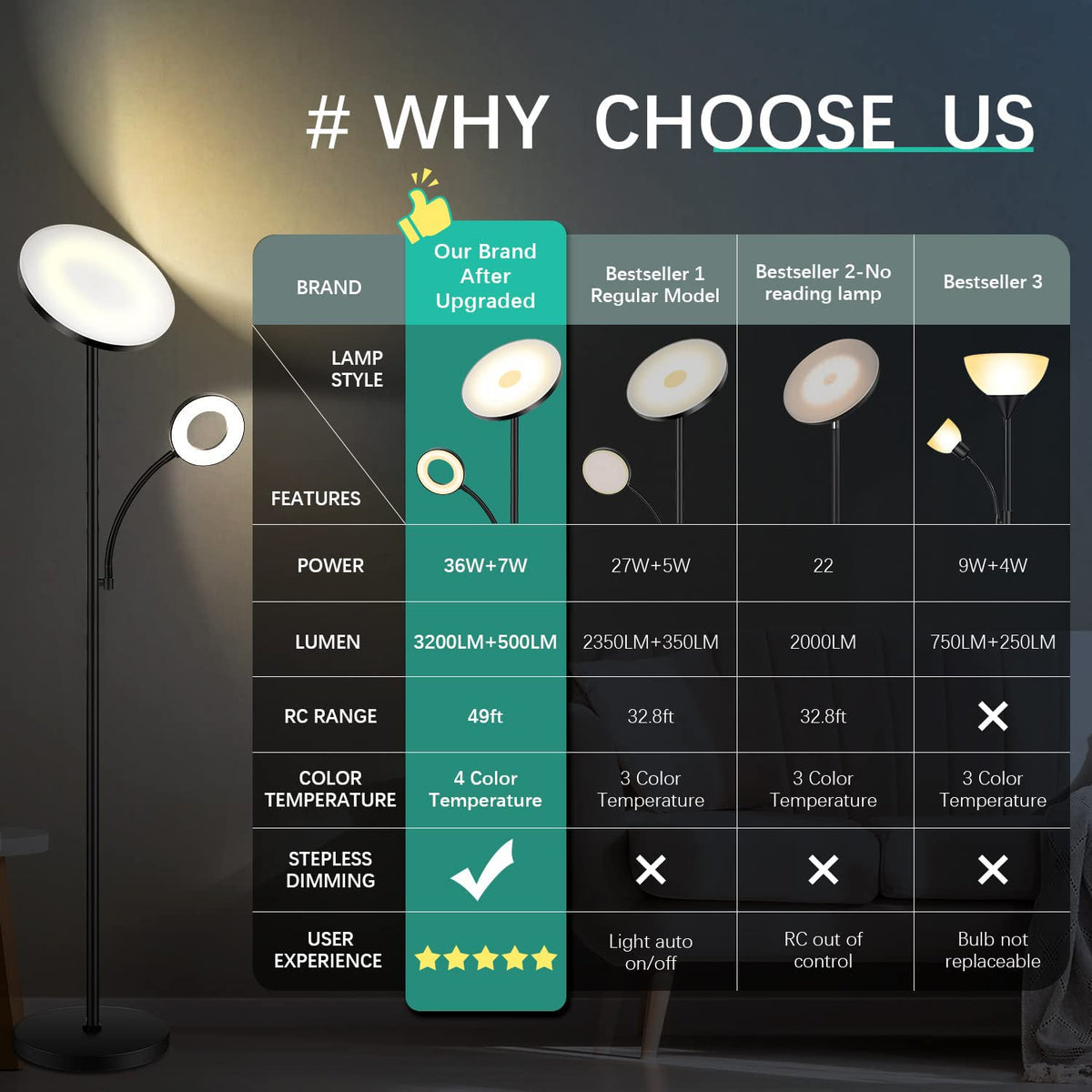 Marctronic floor lamp head rotation for versatile lighting angles