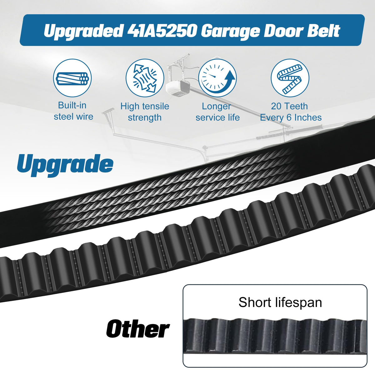 Marketty quiet operation belt drive reducing garage noise during use.