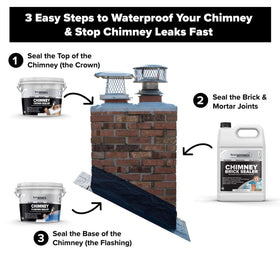 MasonryDefender Chimney Crown Sealer seals minor cracks with lasting flexibility